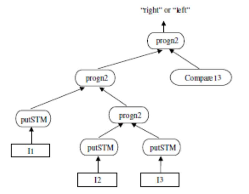 Example of program generated by methodology.